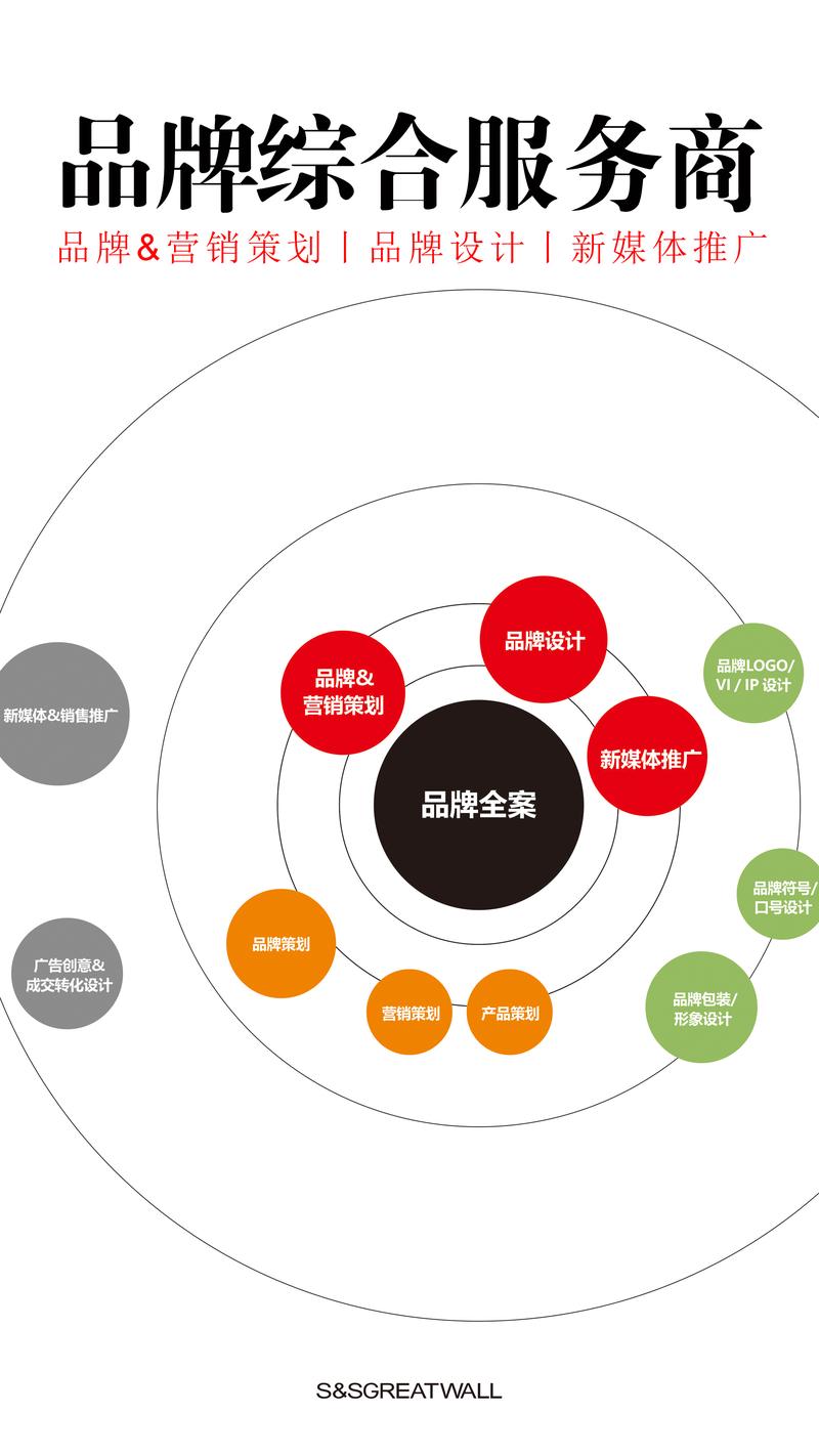 品牌策划：构建企业形象的无形之网